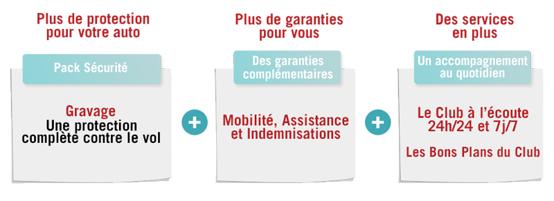 Visuel des garanties de la carte Identicar